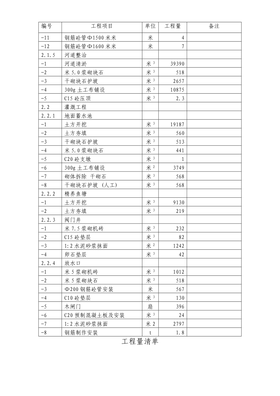 平潭某土地开发施工组织设计范本_第3页