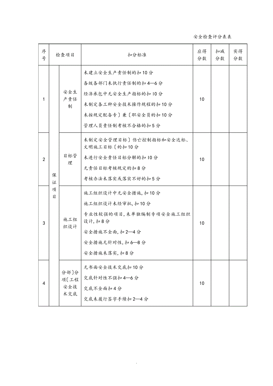 建筑施工安全检查评分表863_第2页