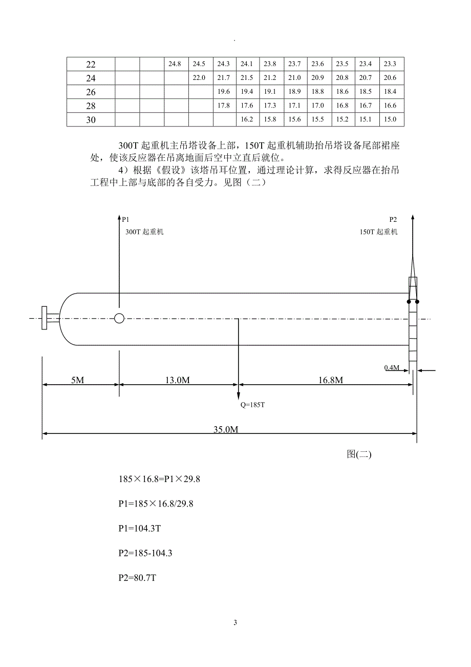 上海天原化工有限公司大型设备吊装方案_第3页