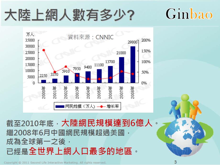 大陆市场网络营销营销简报案例提供梁东荣ppt课件_第3页