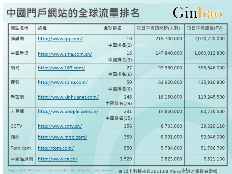 大陆市场网络营销营销简报案例提供梁东荣ppt课件_第4页