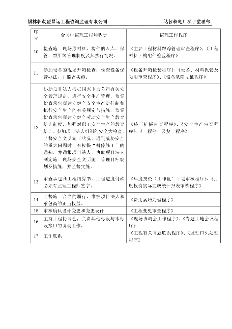 内蒙古某发电厂工程监理工作程序目录_第4页