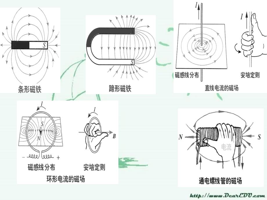 浙江嘉兴秀州中学高二物理磁场会考复习_第3页