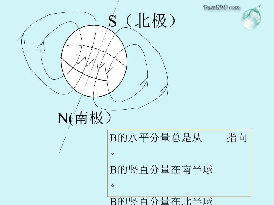 浙江嘉兴秀州中学高二物理磁场会考复习_第5页