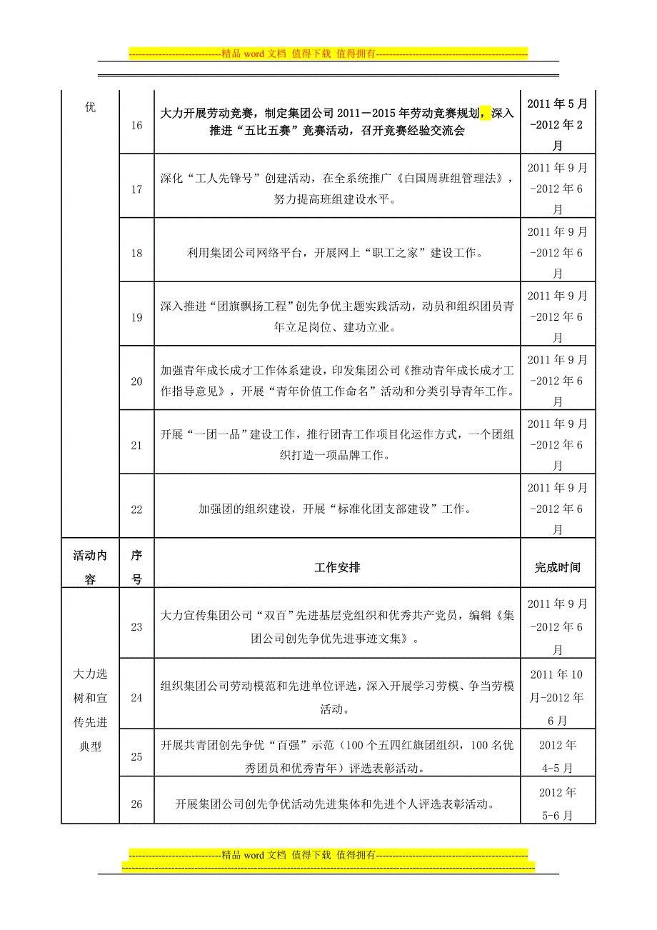 集团公司创先争优活动第三阶段工作安排.doc_第3页