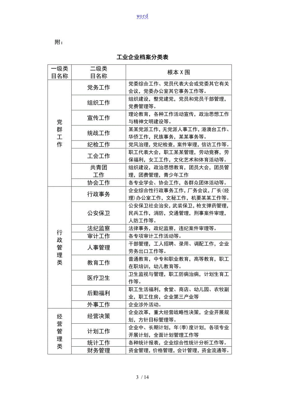 工业企业档案分类试行规则_第3页