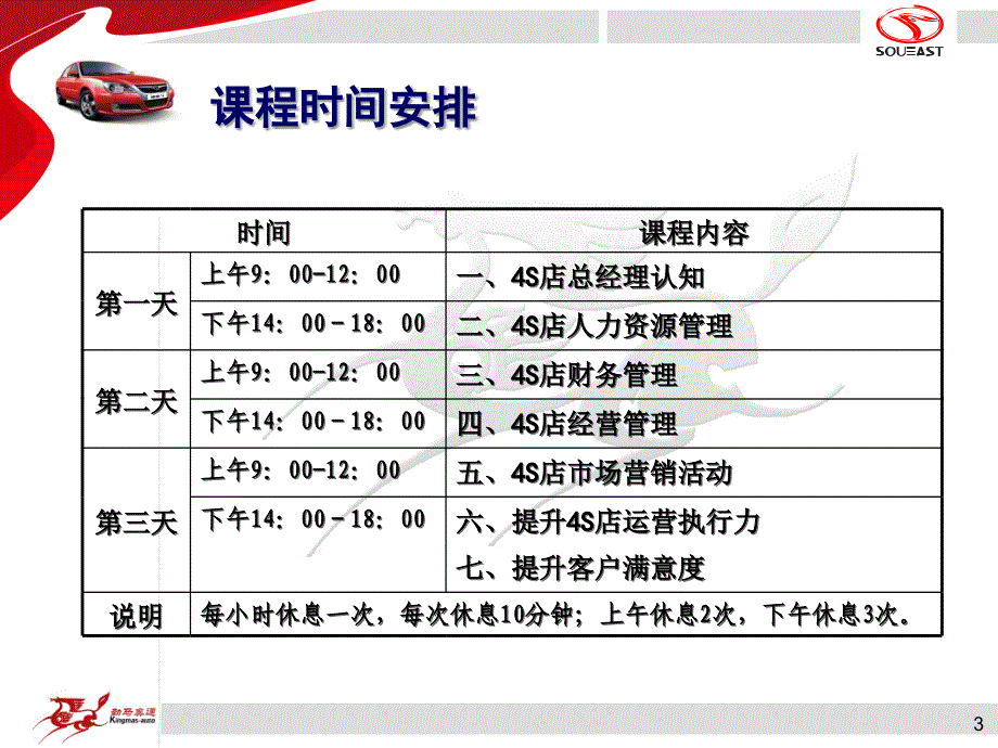 经销商经营管理总经理培训课程课件_第3页