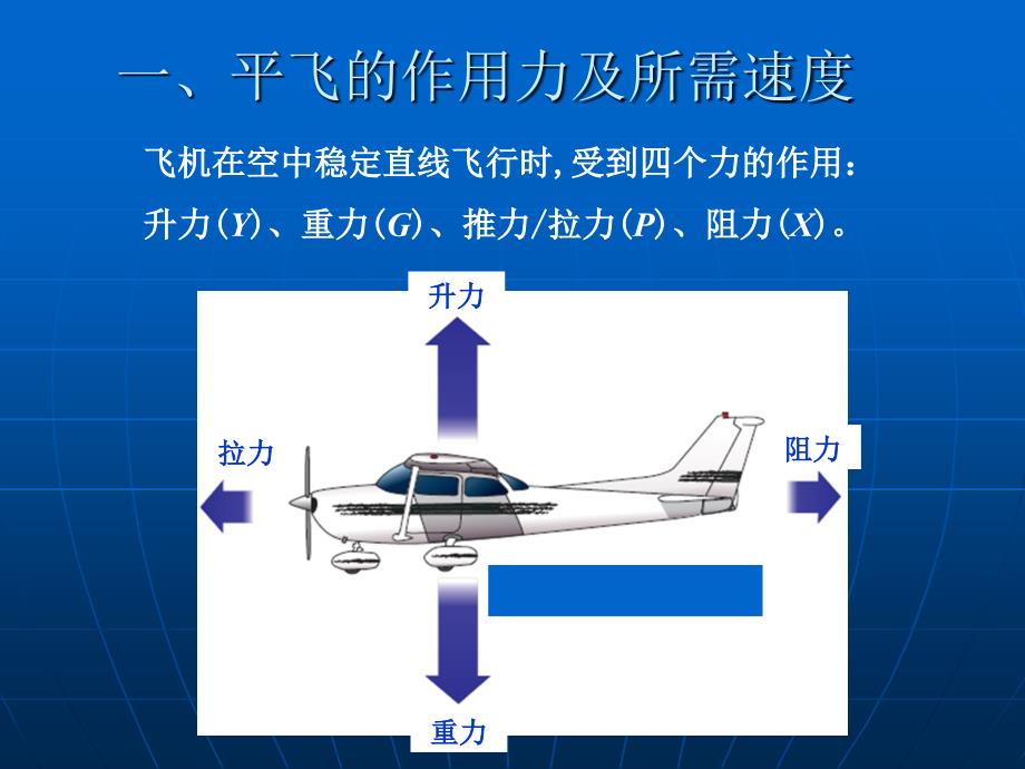 《飞行性能》PPT课件_第4页