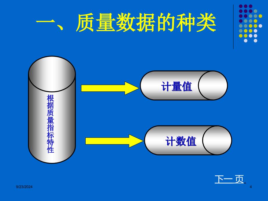 第三章质量管理常用方法_第4页