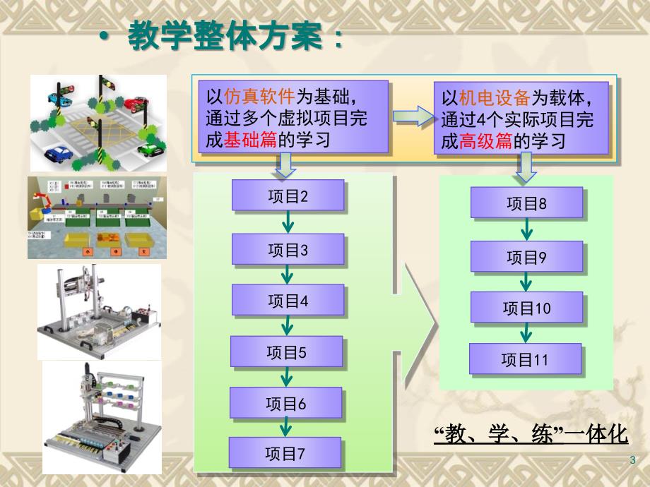 可编程控制器模板化项目课件cbcj_第3页