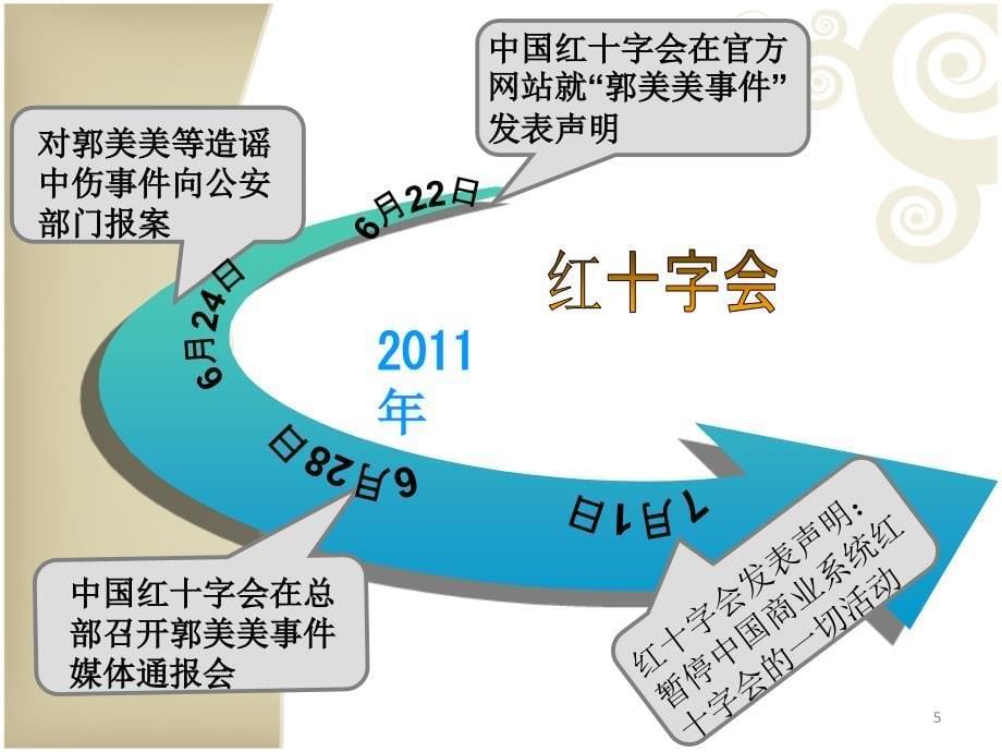 红十字会危机公关沟通失败案例文档资料_第5页