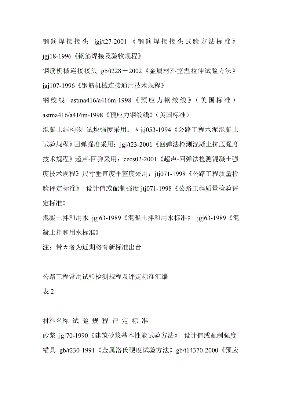 公路工程常用试验检测规程及评定标准汇编_第3页