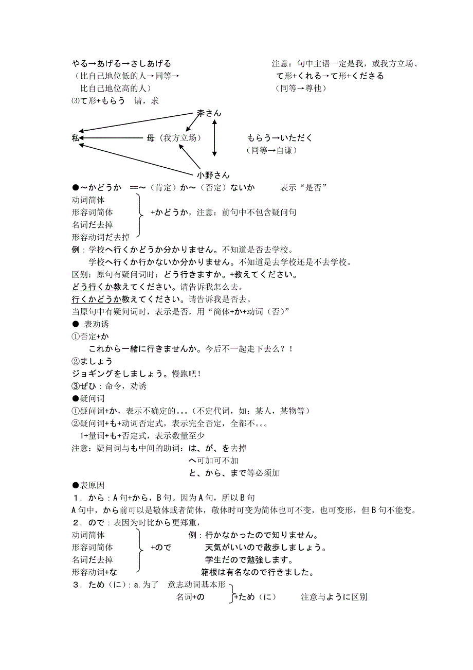 日语精读知识点总结_第2页