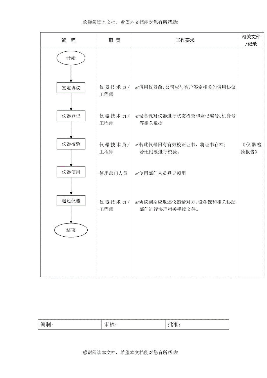 仪器管理流程（DOC格式）_第3页