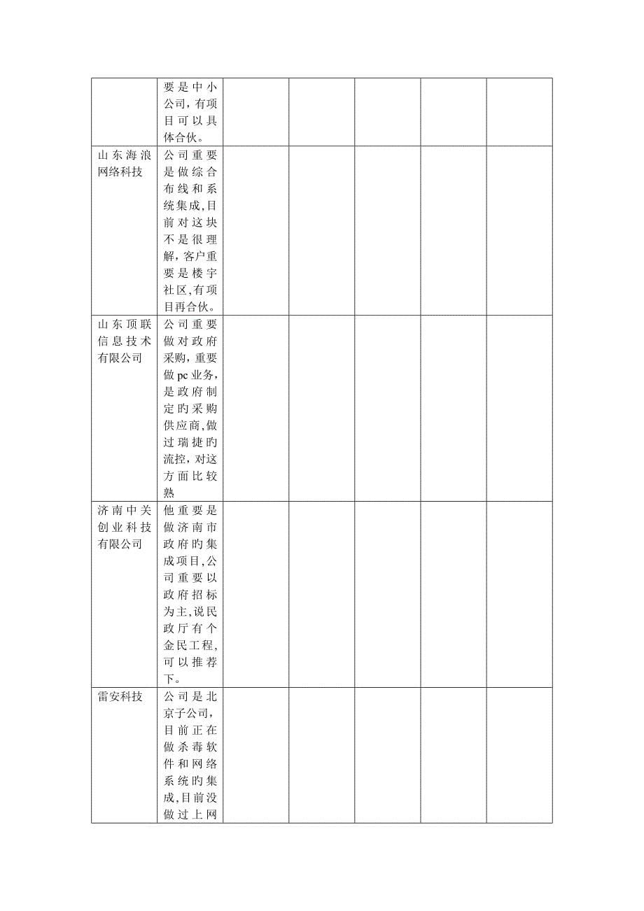 济南渠道情况_第5页