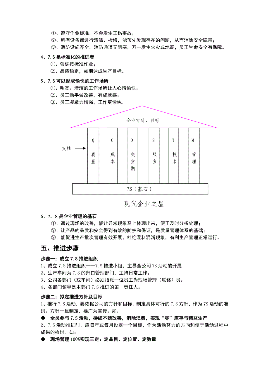 7s现场环境管理及实施_第2页