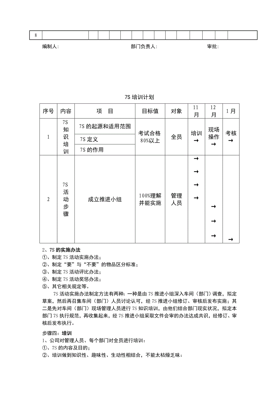 7s现场环境管理及实施_第4页