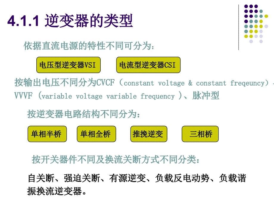 电力电子学：4-DC-AC逆变器(inverter)_第5页