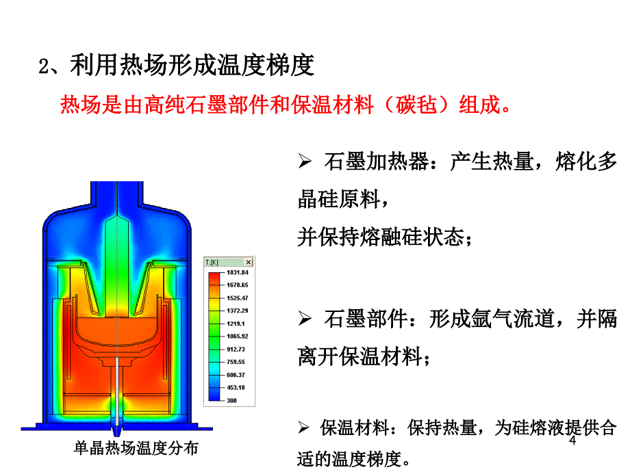 单晶硅制备直拉法.PPT_第4页