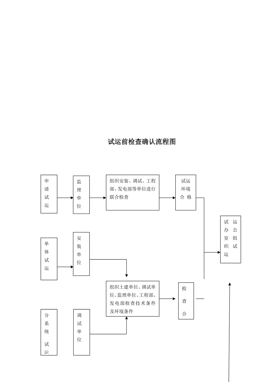 &#215;300MW机组启动试运前检查确认制度_第3页