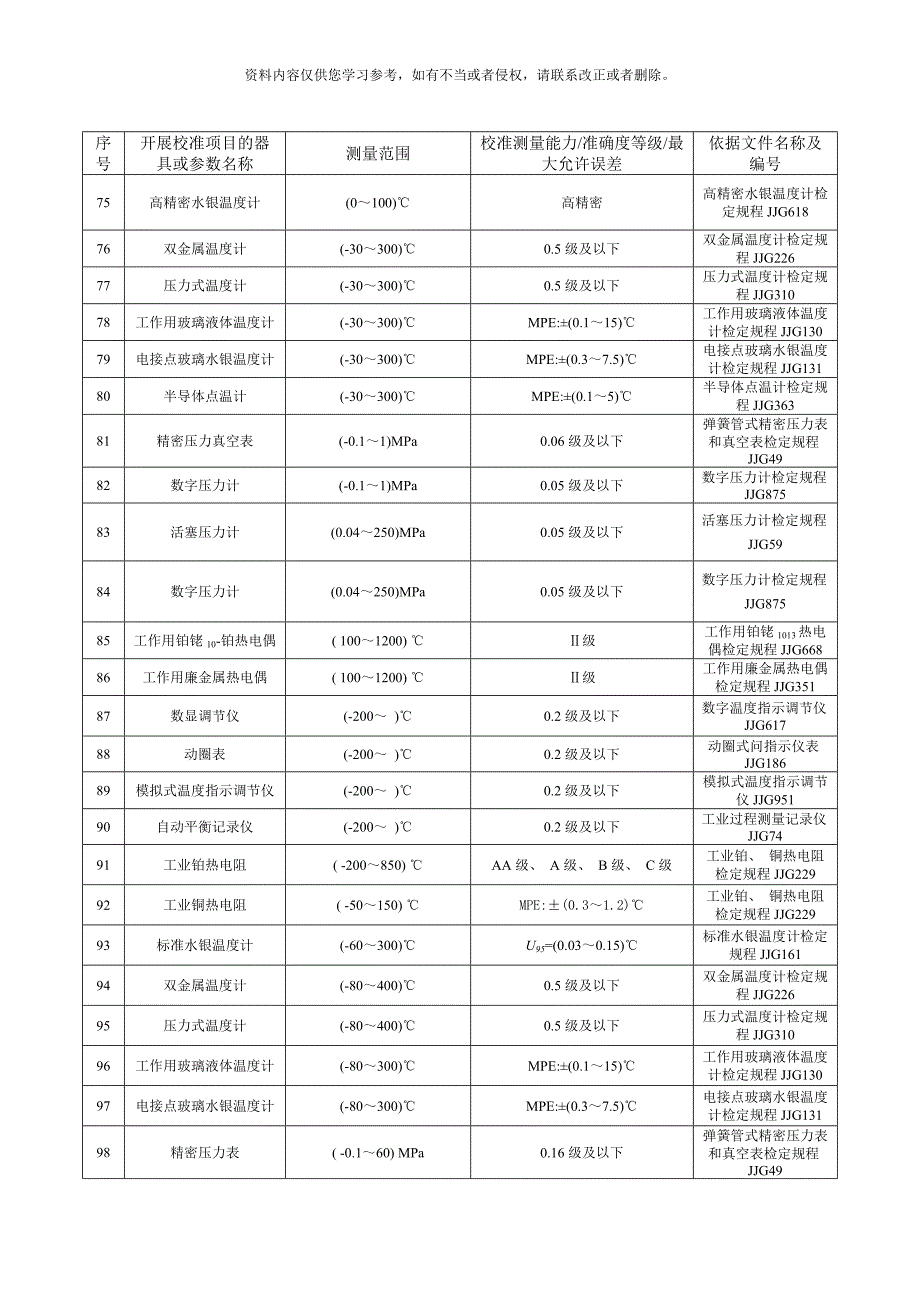 校准项目表专业资料模板.doc_第4页