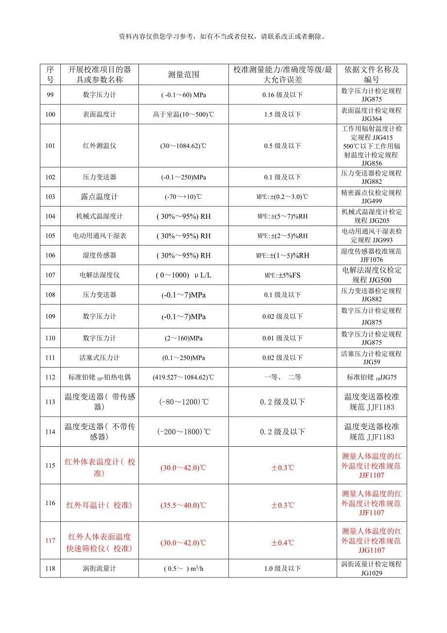 校准项目表专业资料模板.doc_第5页