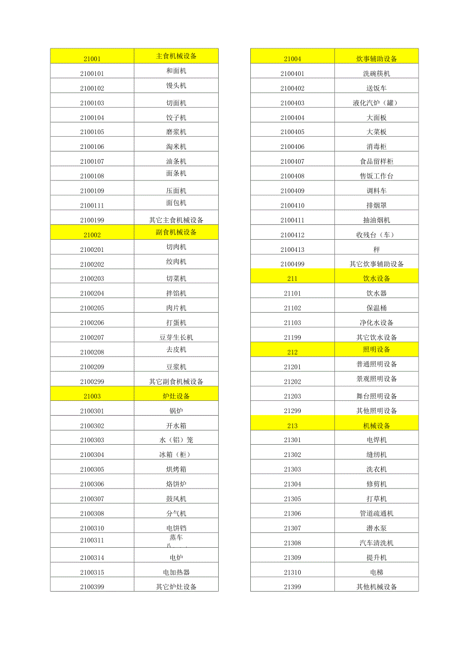 固定资产教育六大类_第4页