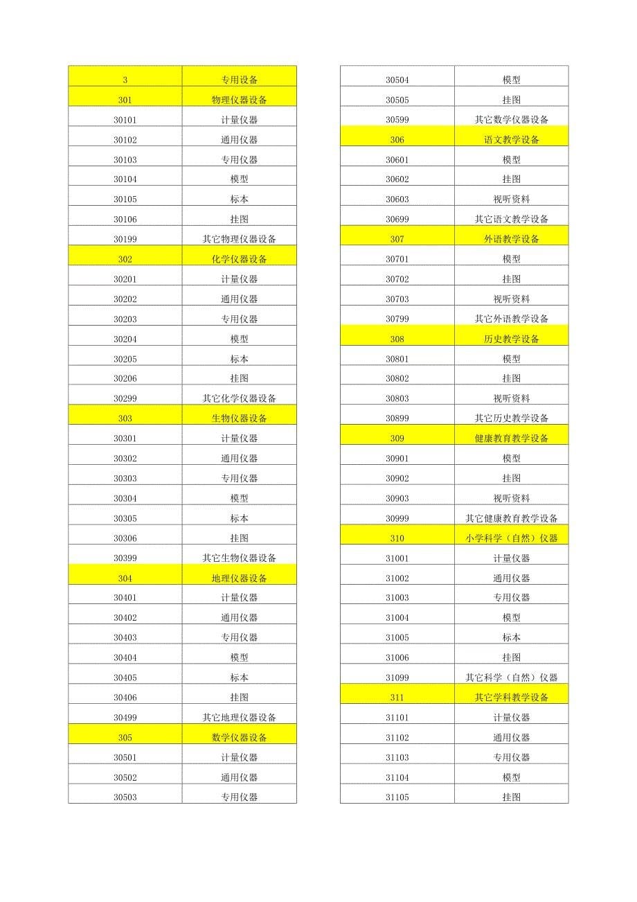 固定资产教育六大类_第5页