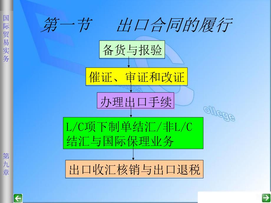 进出口合同的履行4_第3页