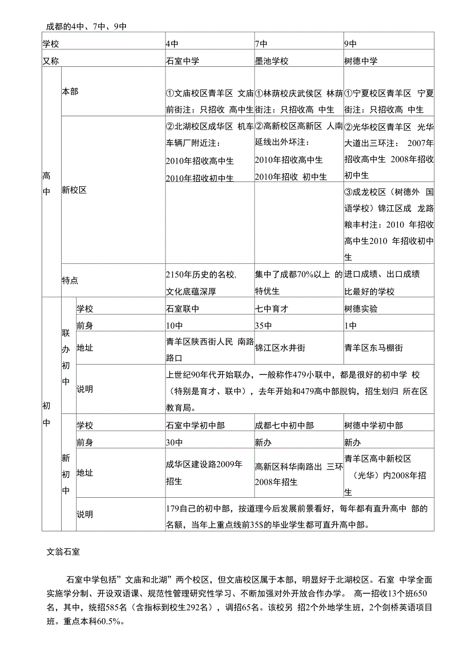 成都的4中、7中、9中_第1页