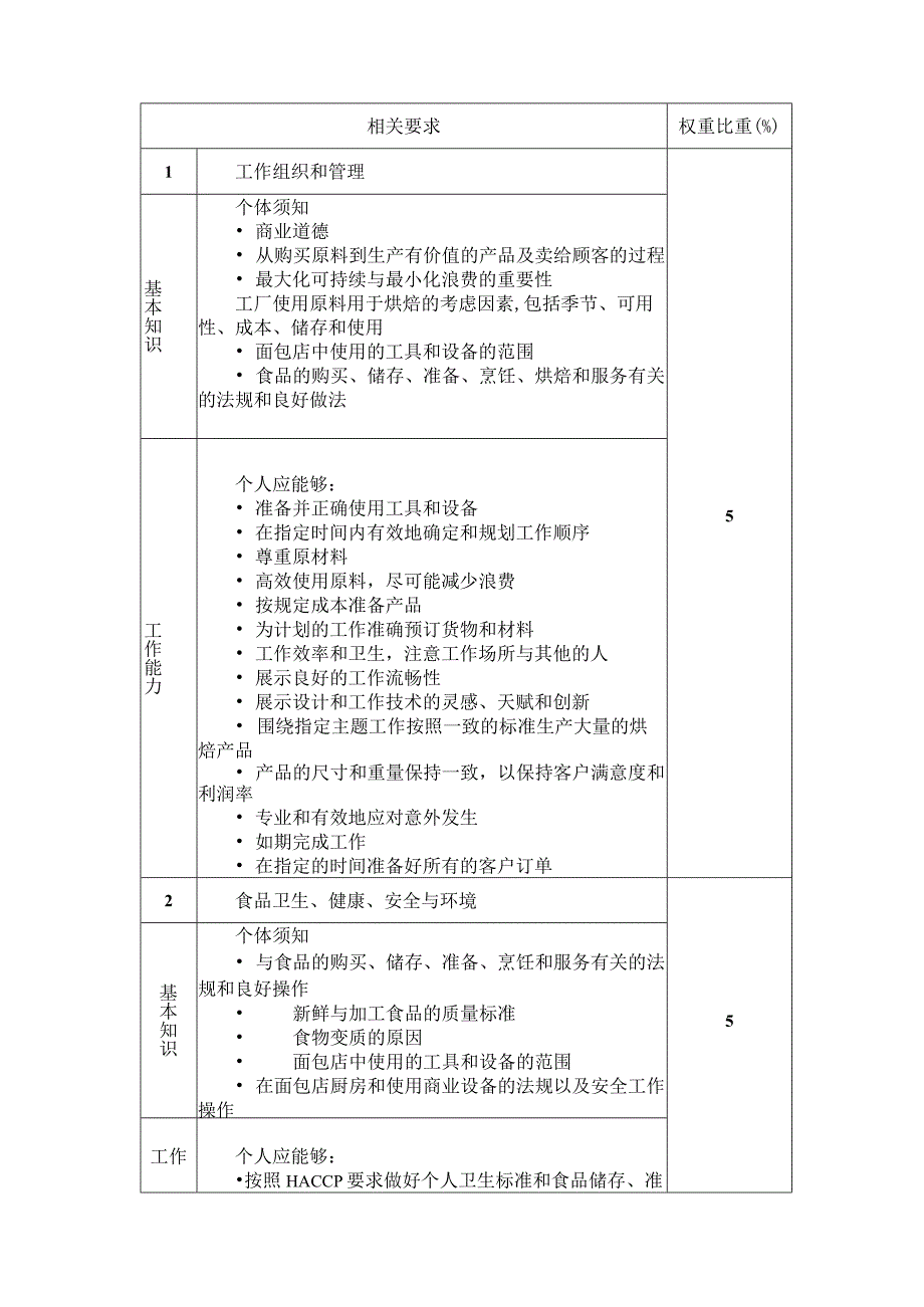 13-烘焙项目技术工作文件-河南省济源示范区第一届职业技能大赛技术文件_第3页