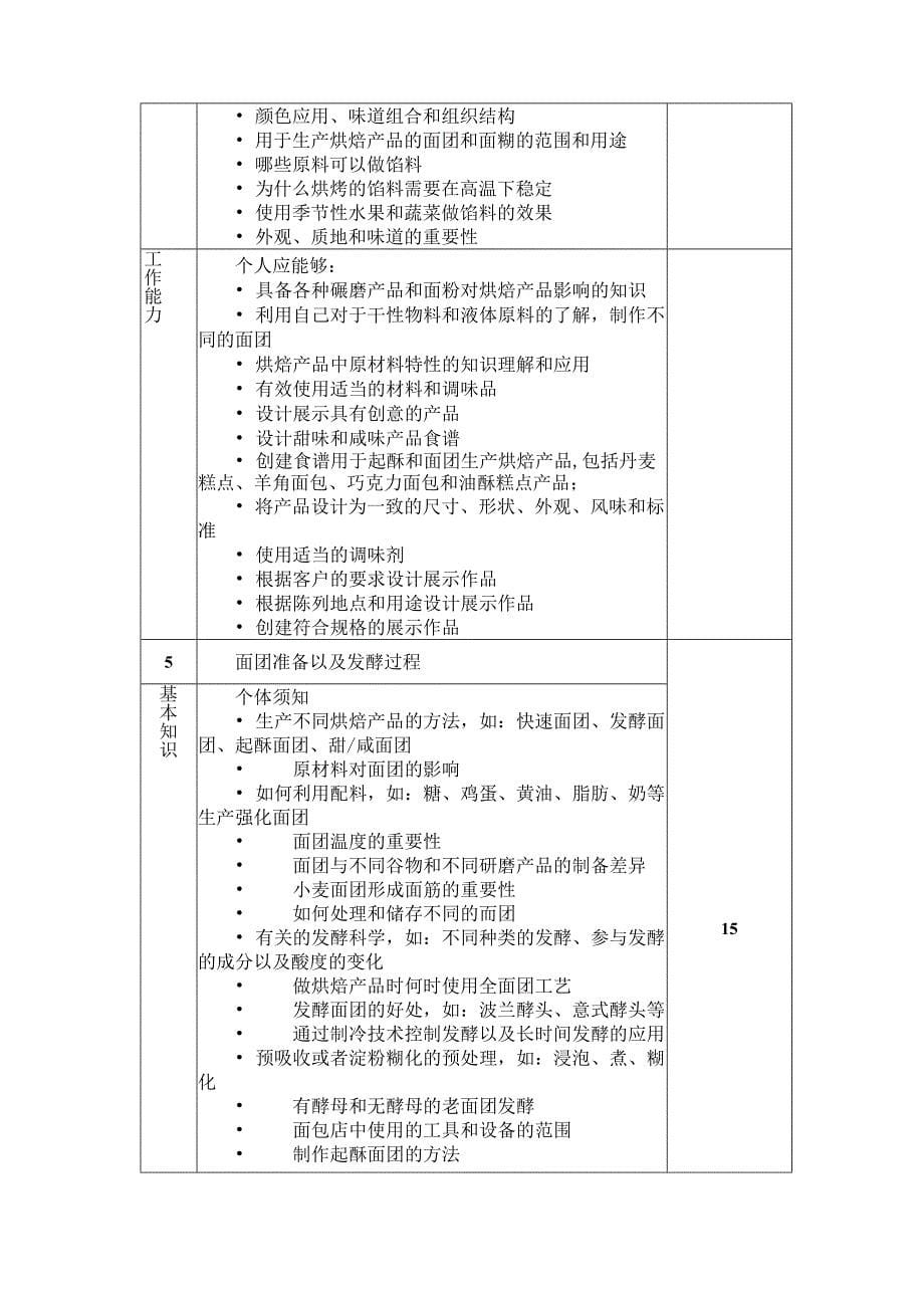 13-烘焙项目技术工作文件-河南省济源示范区第一届职业技能大赛技术文件_第5页