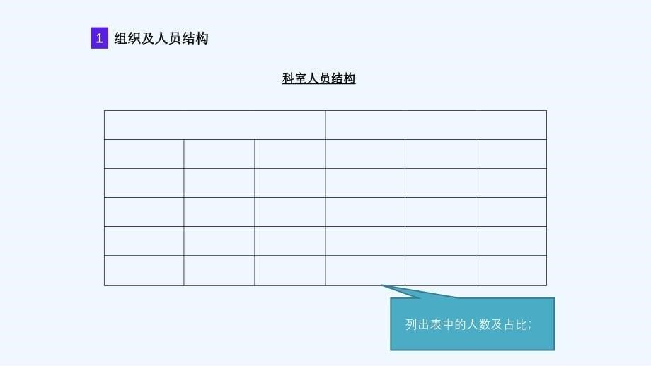 修改松桃中医院行政后勤科室工作规划报告护理部课件_第5页