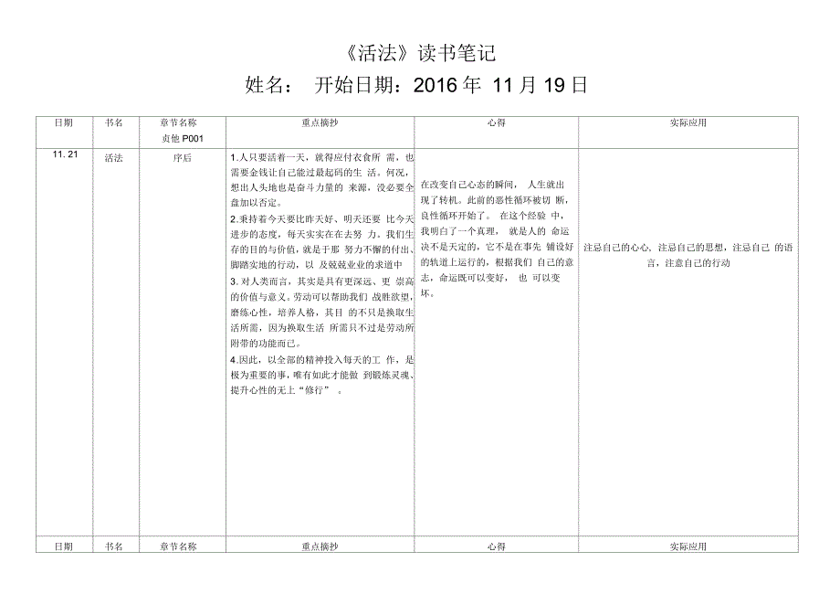 活法读书笔记完结_第1页