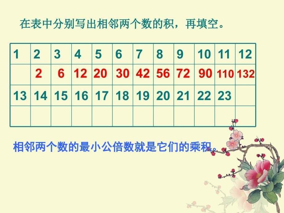 人教版数学五下通分最小公倍数ppt课件1_第5页