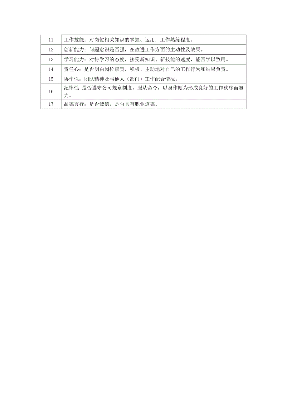 包材仓仓管员月度绩效考核表_第2页