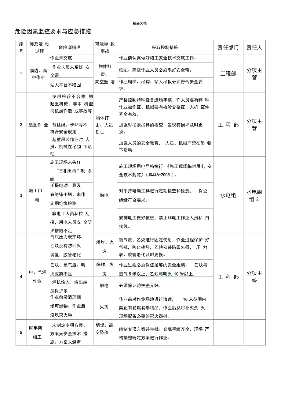 管理人员进场安全交底表标准示范_第2页