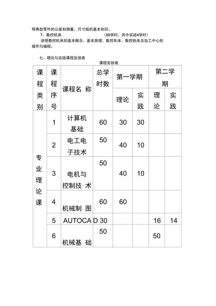 xx学院机电一体化专业职业培训计划_第5页