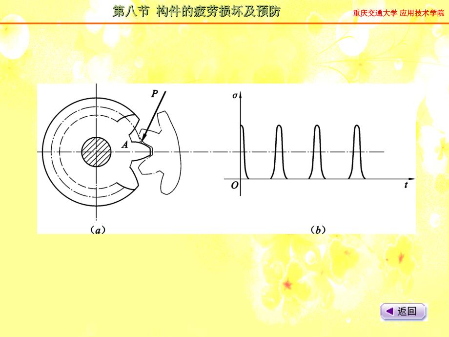 第八节构件的疲劳损坏及预防课件_第4页