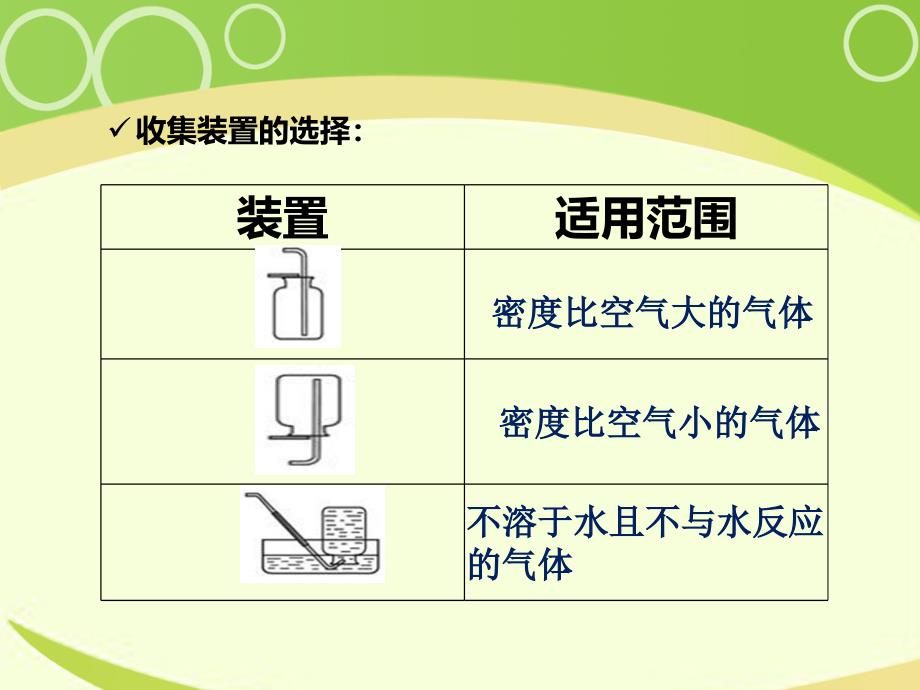 实验室制备气体装置的选择_第3页