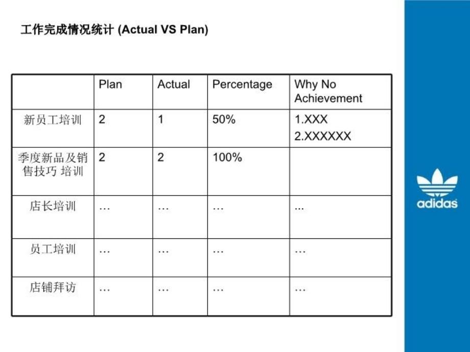 最新培训专员月报格式幻灯片_第4页