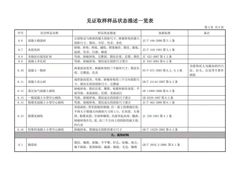 见证取样样品状态描述一览表_第4页