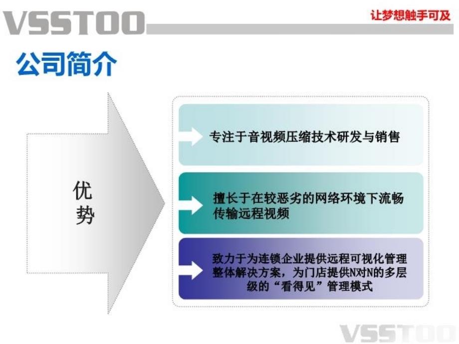 最新威思通远程可视化平台ppt课件_第3页