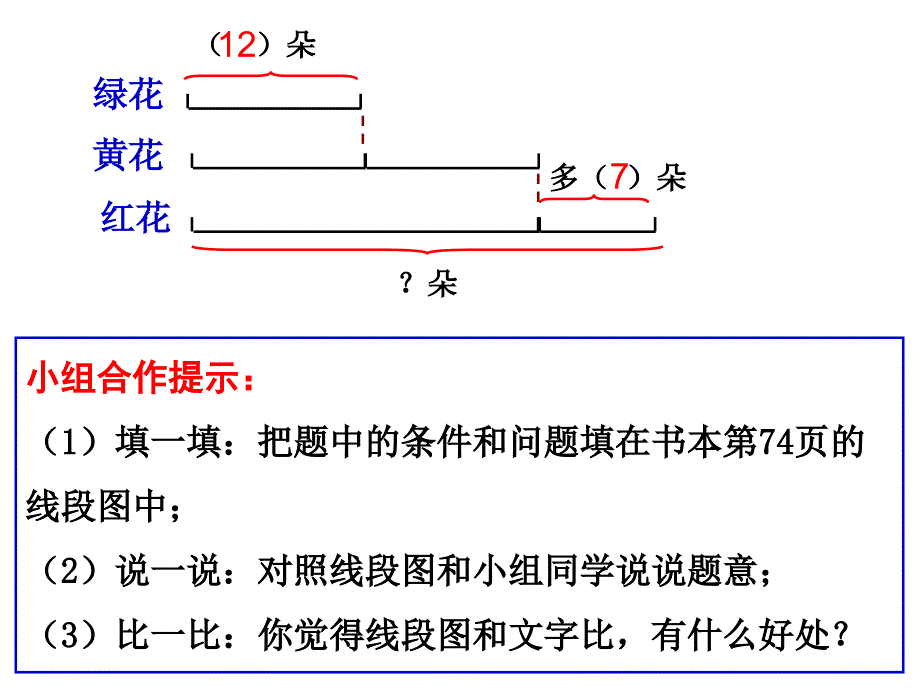 新苏教版三年级数学上册解决问题的策略_第4页