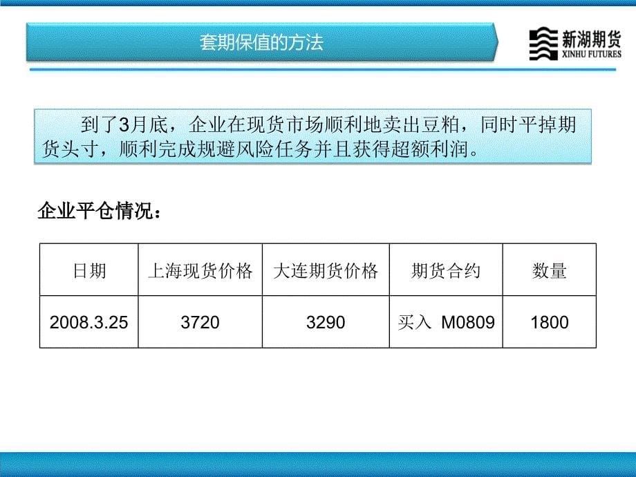 企业套期保值的原理、方法及操作流程下_第5页