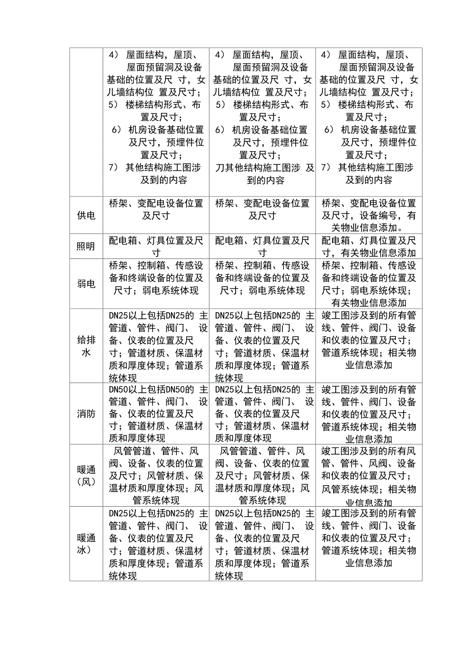 BIM顾问服务书_第4页