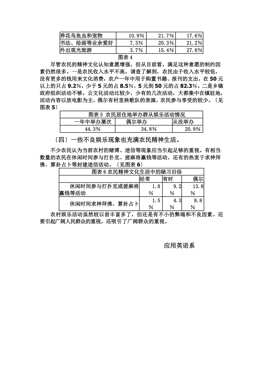 最新农村娱乐活动实践调查_第4页