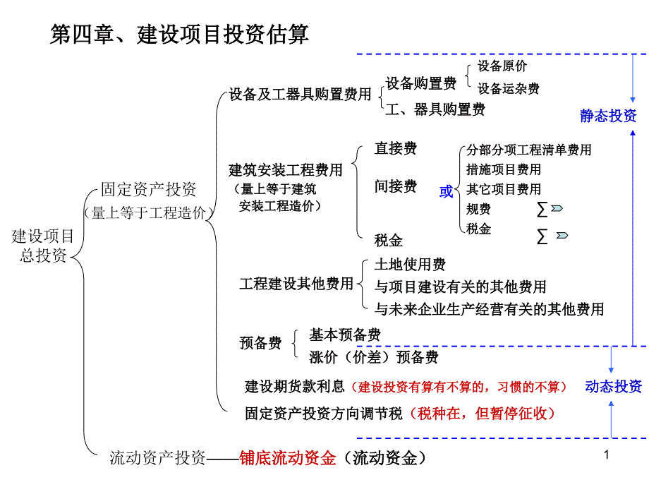 工程造价计价PPT课件_第1页