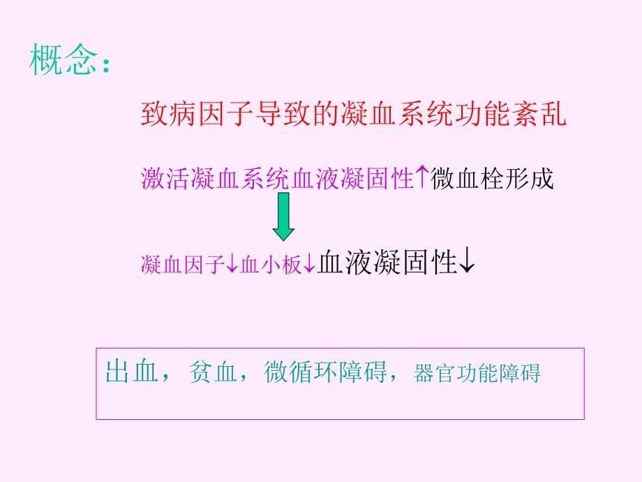 最新第十二章弥散性血管内凝血PPT文档_第5页