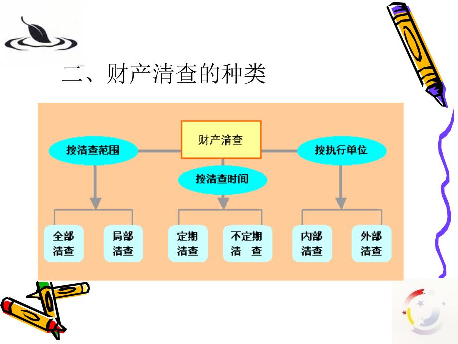 《财产清查》PPT课件.ppt_第4页